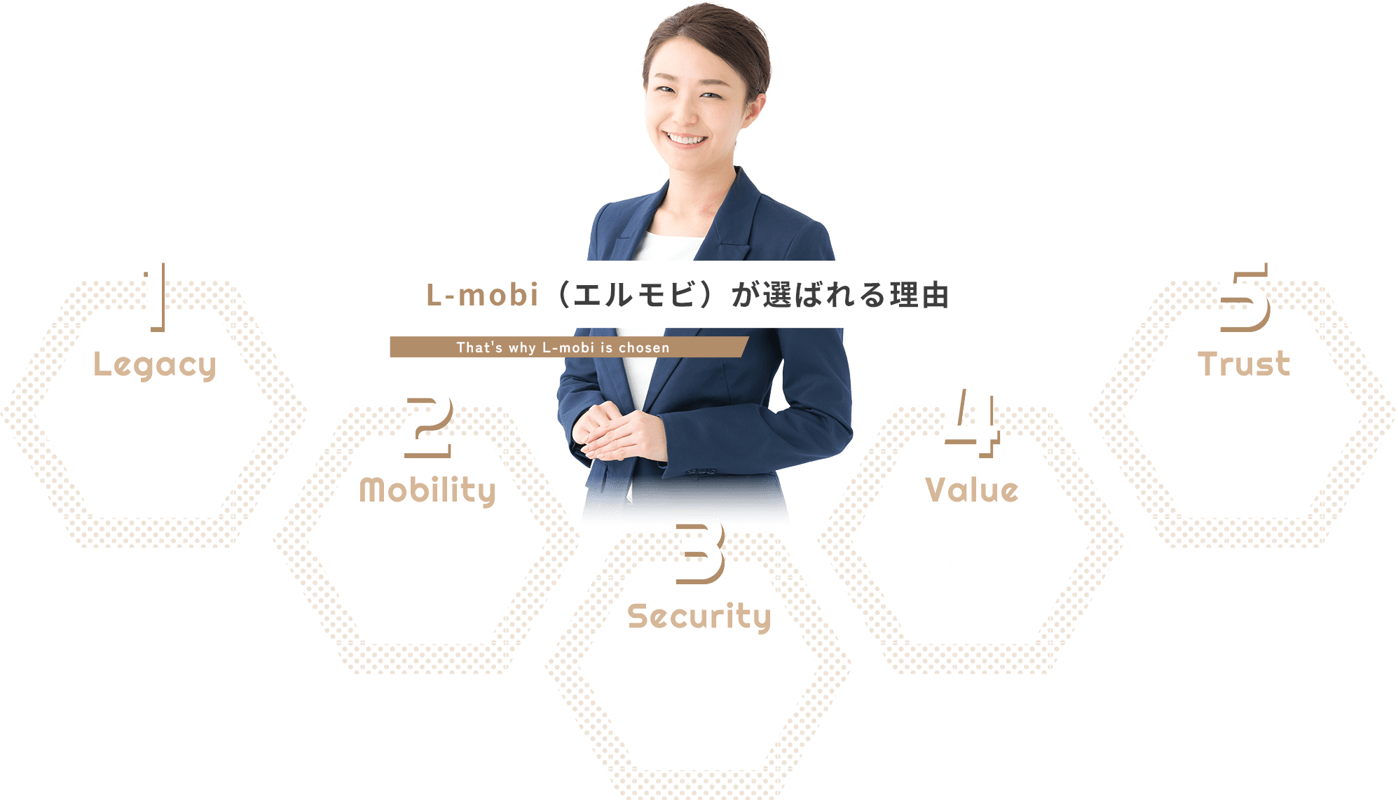 L-mobi（エルモビ）が選ばれる理由