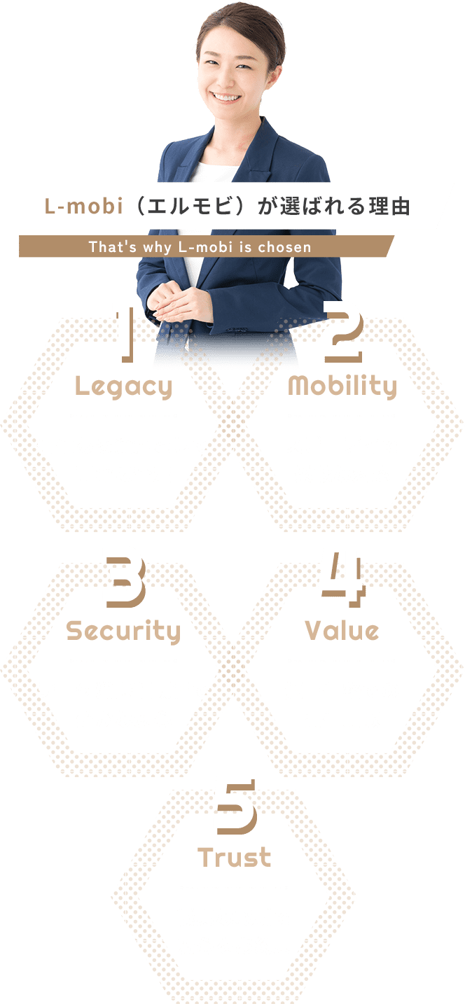 L-mobi（エルモビ）が選ばれる理由